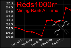 Total Graph of Reds1000rr