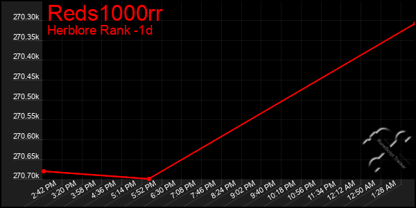 Last 24 Hours Graph of Reds1000rr