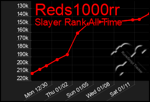 Total Graph of Reds1000rr