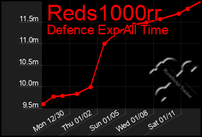 Total Graph of Reds1000rr