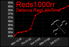 Total Graph of Reds1000rr