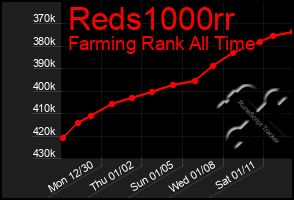 Total Graph of Reds1000rr