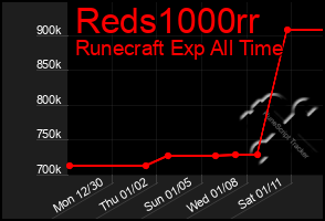 Total Graph of Reds1000rr