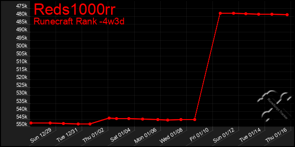 Last 31 Days Graph of Reds1000rr