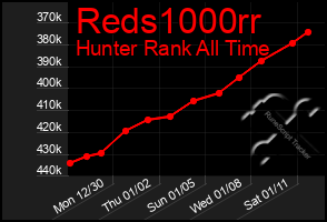 Total Graph of Reds1000rr