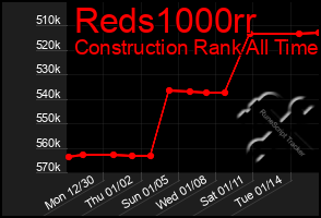 Total Graph of Reds1000rr