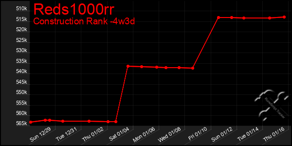 Last 31 Days Graph of Reds1000rr