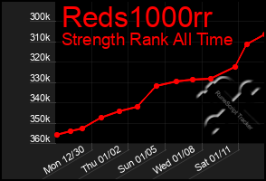 Total Graph of Reds1000rr