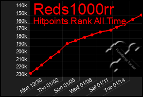 Total Graph of Reds1000rr