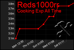 Total Graph of Reds1000rr