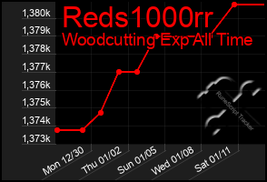 Total Graph of Reds1000rr