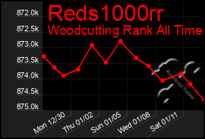 Total Graph of Reds1000rr