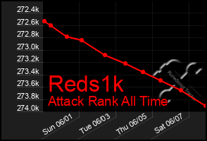 Total Graph of Reds1k