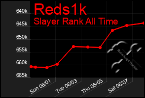 Total Graph of Reds1k