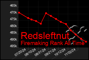 Total Graph of Redsleftnut