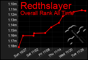 Total Graph of Redthslayer