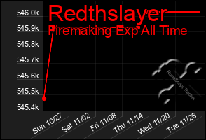 Total Graph of Redthslayer