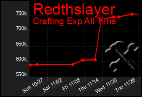 Total Graph of Redthslayer