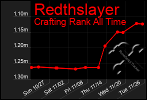 Total Graph of Redthslayer