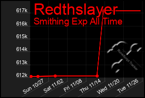 Total Graph of Redthslayer