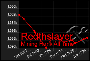 Total Graph of Redthslayer