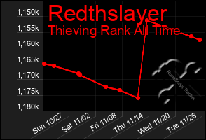 Total Graph of Redthslayer