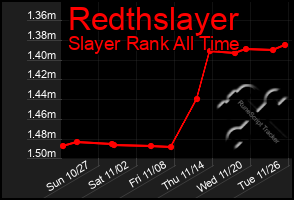 Total Graph of Redthslayer