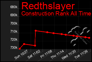 Total Graph of Redthslayer