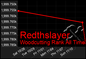 Total Graph of Redthslayer