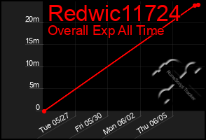 Total Graph of Redwic11724