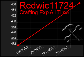 Total Graph of Redwic11724