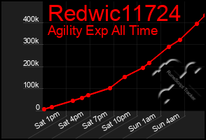 Total Graph of Redwic11724