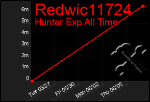 Total Graph of Redwic11724