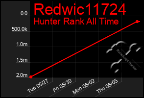 Total Graph of Redwic11724