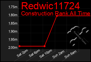 Total Graph of Redwic11724