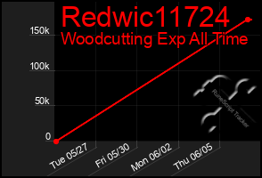 Total Graph of Redwic11724