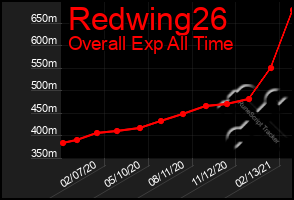 Total Graph of Redwing26