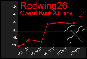 Total Graph of Redwing26