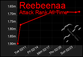 Total Graph of Reebeenaa