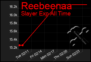 Total Graph of Reebeenaa