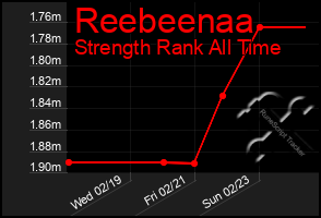 Total Graph of Reebeenaa