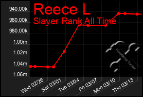 Total Graph of Reece L