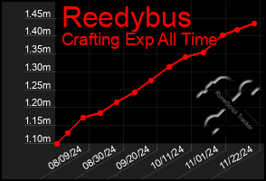 Total Graph of Reedybus