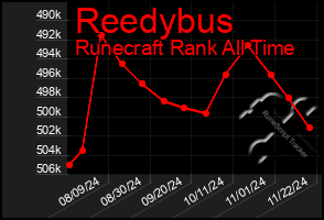 Total Graph of Reedybus