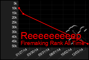 Total Graph of Reeeeeeeeep