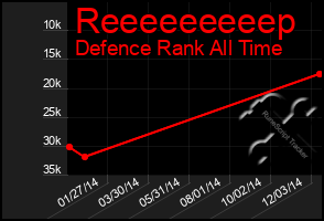 Total Graph of Reeeeeeeeep