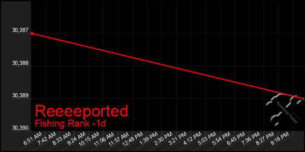 Last 24 Hours Graph of Reeeeported