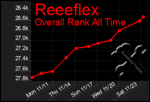 Total Graph of Reeeflex