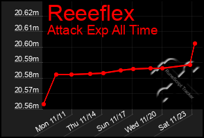 Total Graph of Reeeflex