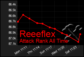 Total Graph of Reeeflex